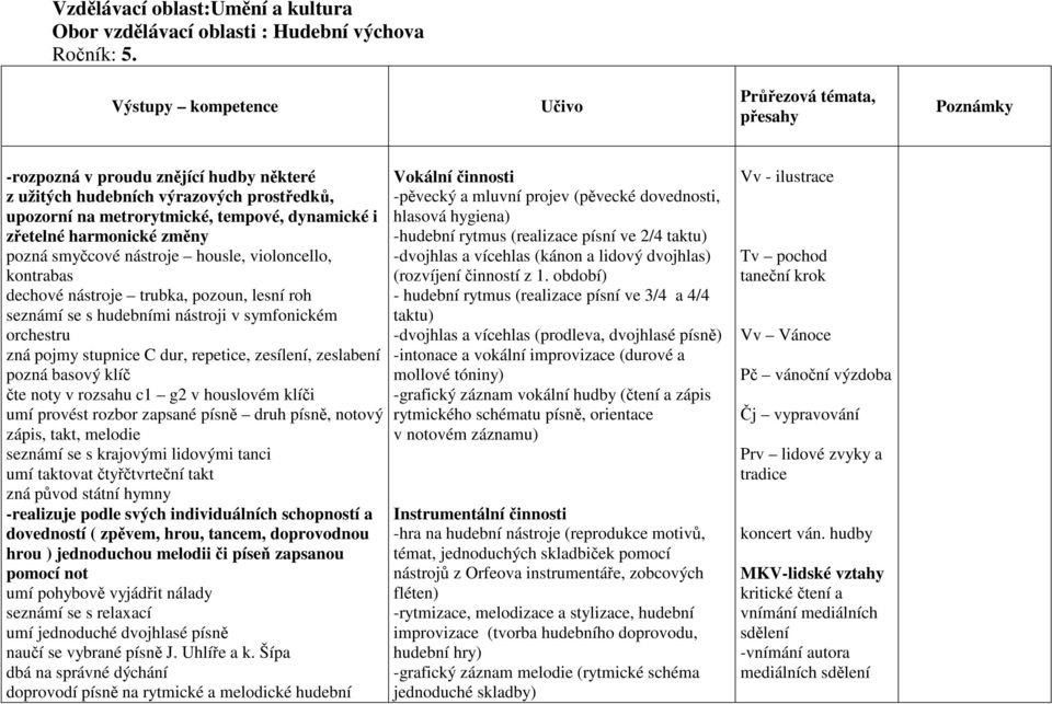 nástroje housle, violoncello, kontrabas dechové nástroje trubka, pozoun, lesní roh seznámí se s hudebními nástroji v symfonickém orchestru zná pojmy stupnice C dur, repetice, zesílení, zeslabení