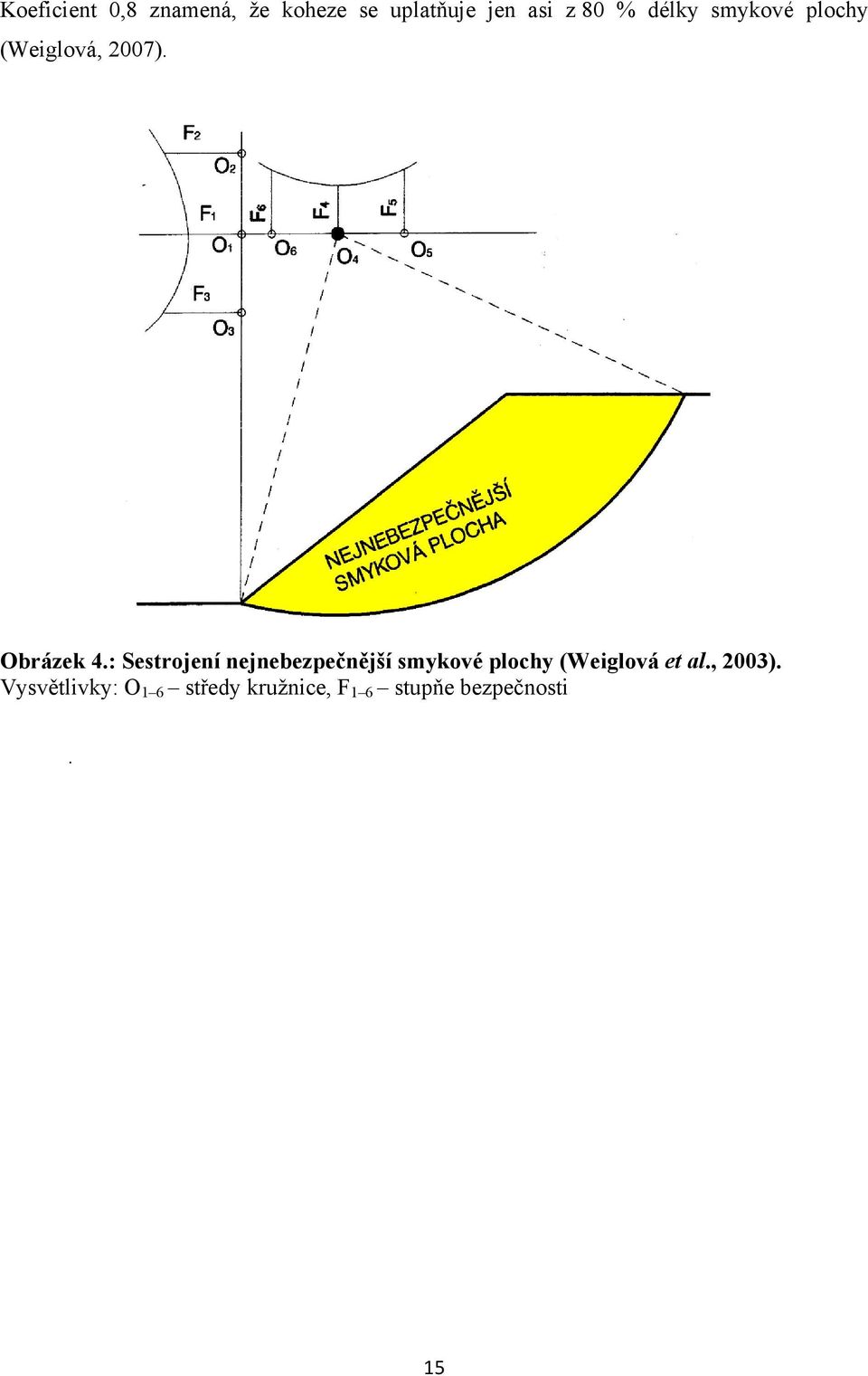 : Sestrojení nejnebezpečnější smykové plochy (Weiglová et al.