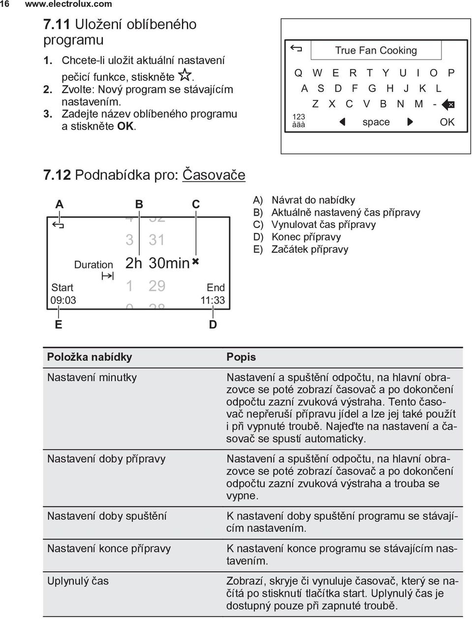 12 Podnabídka pro: Časovače A B C Start 09:03 E Duration 4 32 3 31 2h 30min 1 29 0 28 End 11:33 D A) Návrat do nabídky B) Aktuálně nastavený čas přípravy C) Vynulovat čas přípravy D) Konec přípravy