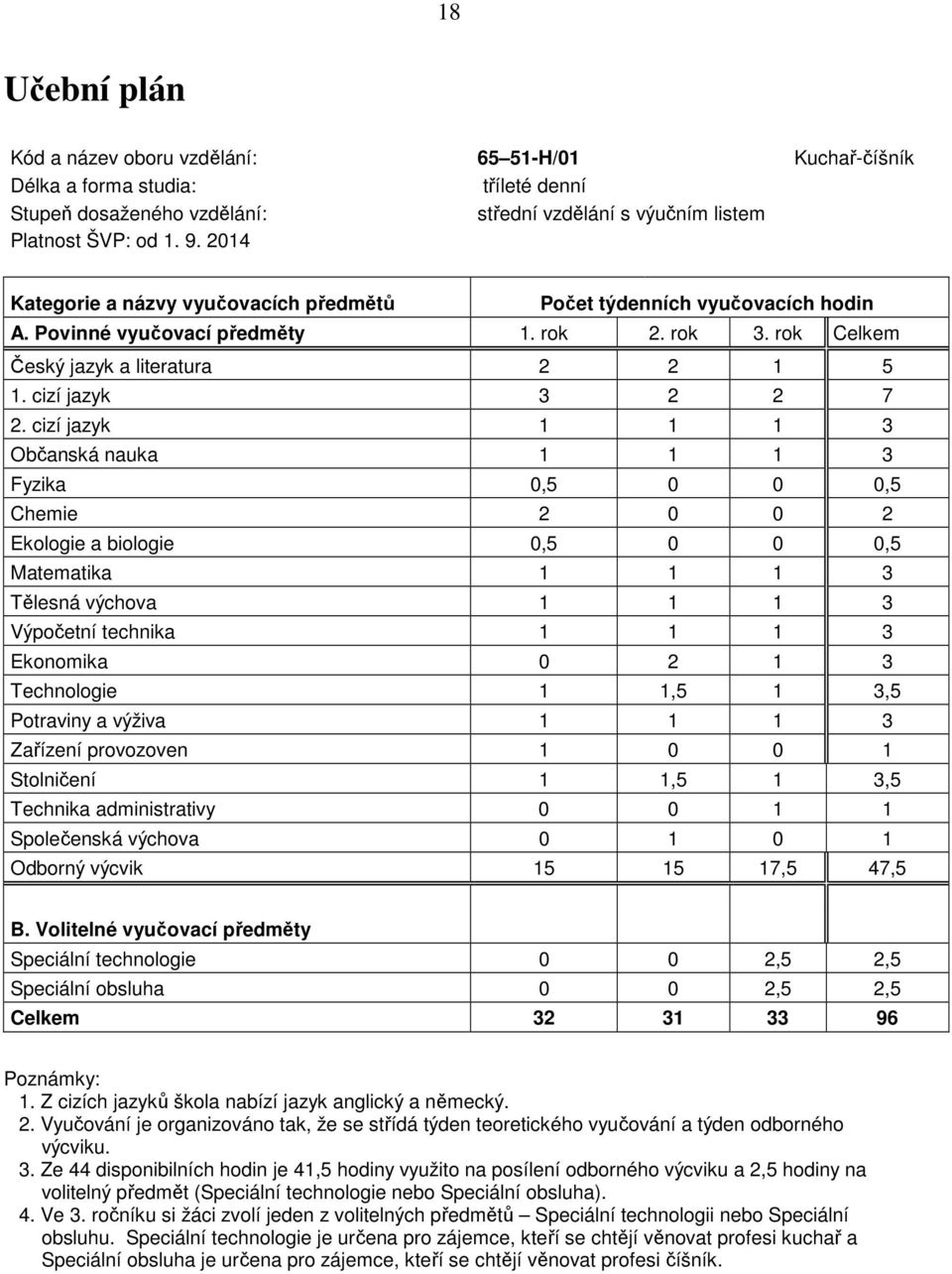 cizí jazyk 1 1 1 3 Občanská nauka 1 1 1 3 Fyzika 0,5 0 0 0,5 Chemie 2 0 0 2 Ekologie a biologie 0,5 0 0 0,5 Matematika 1 1 1 3 Tělesná výchova 1 1 1 3 Výpočetní technika 1 1 1 3 Ekonomika 0 2 1 3