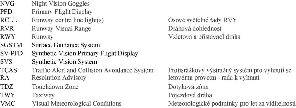 System TCAS RA Traffic Alert and Collision Avoidance System Resolution Advisory Protisrážkový výstražný systém pro vyhnutí se letovému provozu -