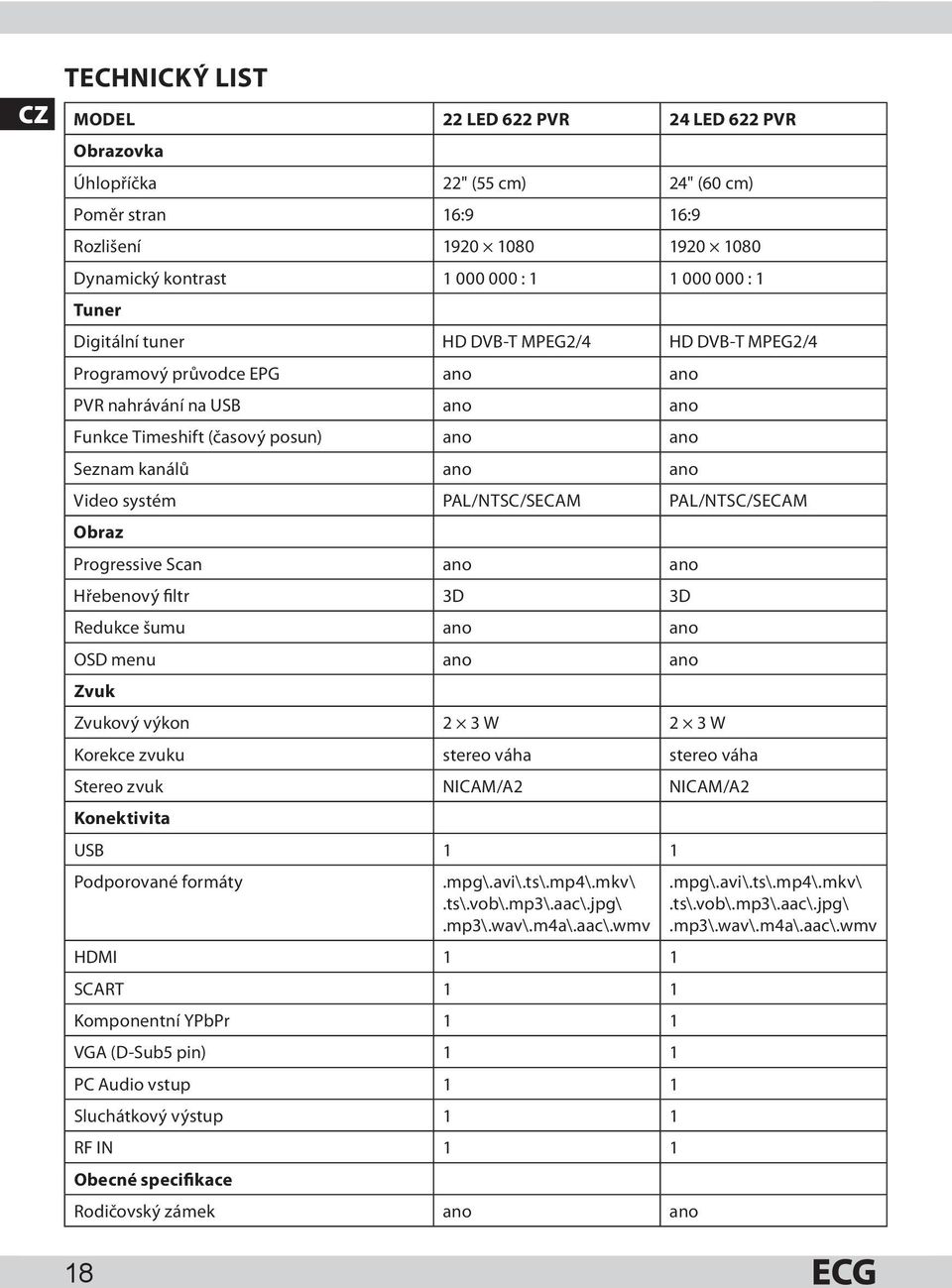 PAL/NTSC/SECAM PAL/NTSC/SECAM Obraz Progressive Scan ano ano Hřebenový filtr 3D 3D Redukce šumu ano ano OSD menu ano ano Zvuk Zvukový výkon 2 3 W 2 3 W Korekce zvuku stereo váha stereo váha Stereo