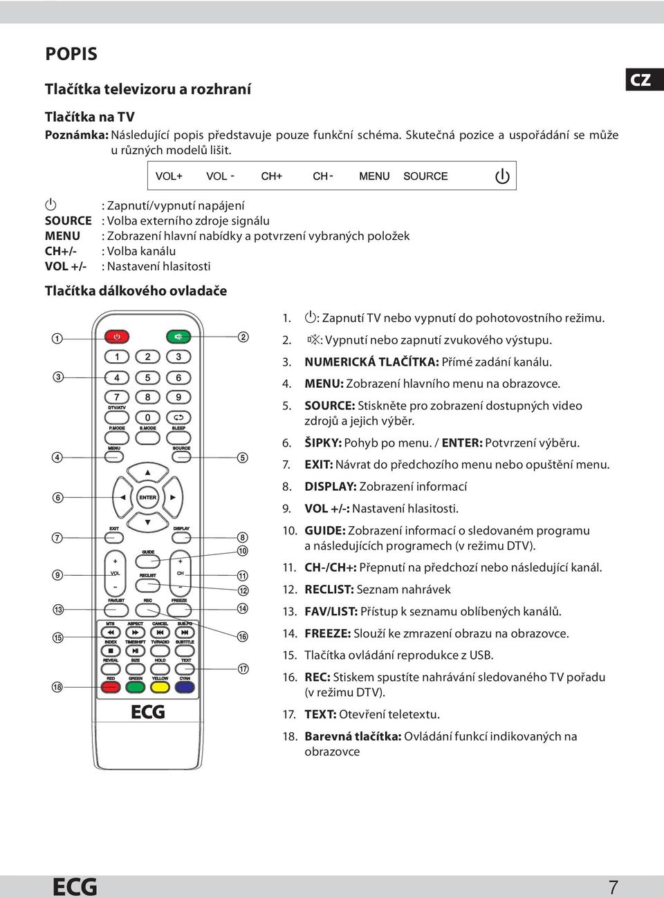 dálkového ovladače 1 3 4 6 7 9 qd qg qk 2 5 8 0 qa qs qf qh qj 1. 1: Zapnutí TV nebo vypnutí do pohotovostního režimu. 2. %: Vypnutí nebo zapnutí zvukového výstupu. 3. NUMERICKÁ TLAČÍTKA: Přímé zadání kanálu.