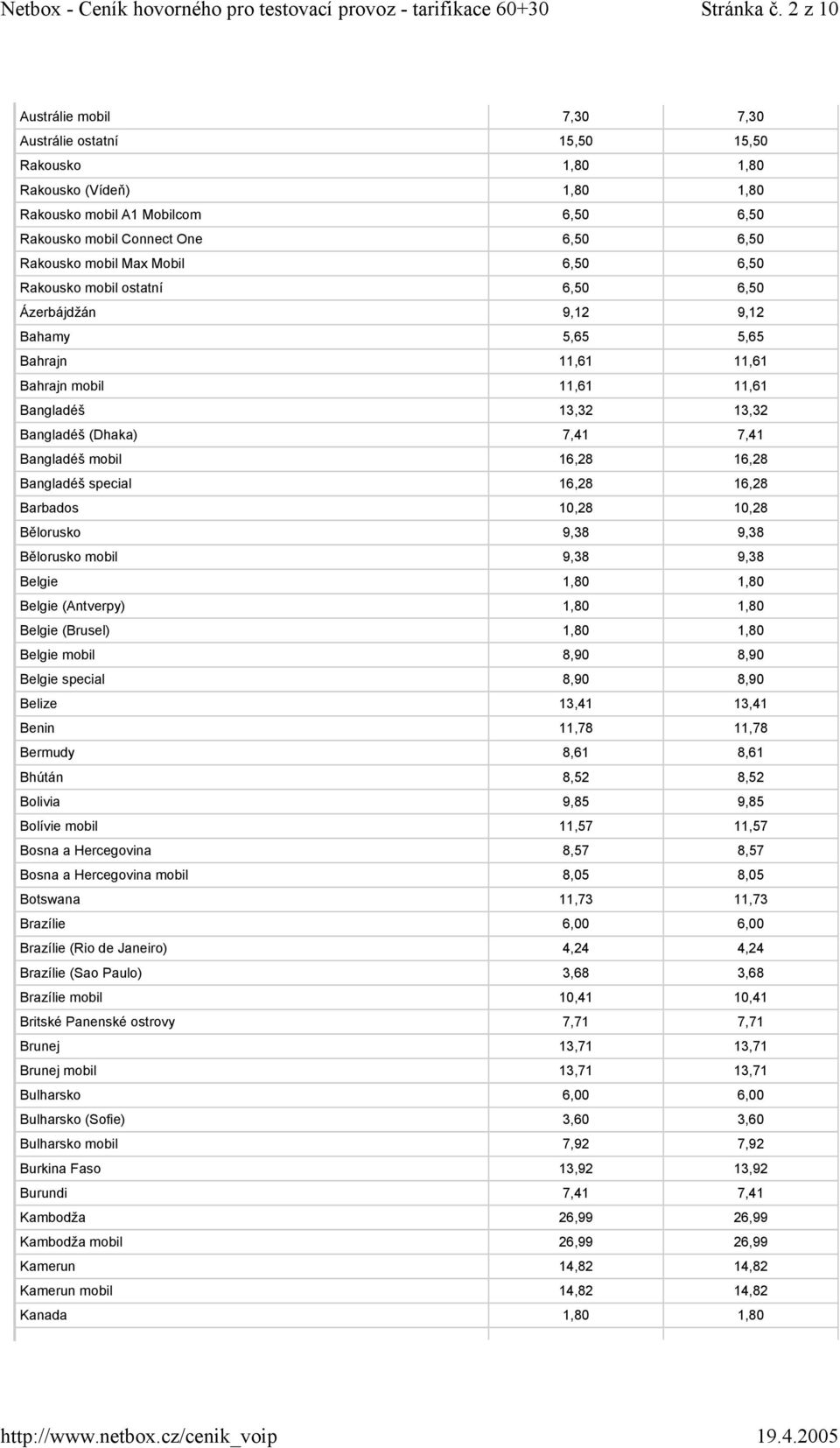 Max Mobil 6,50 6,50 Rakousko mobil ostatní 6,50 6,50 Ázerbájdžán 9,12 9,12 Bahamy 5,65 5,65 Bahrajn 11,61 11,61 Bahrajn mobil 11,61 11,61 Bangladéš 13,32 13,32 Bangladéš (Dhaka) 7,41 7,41 Bangladéš