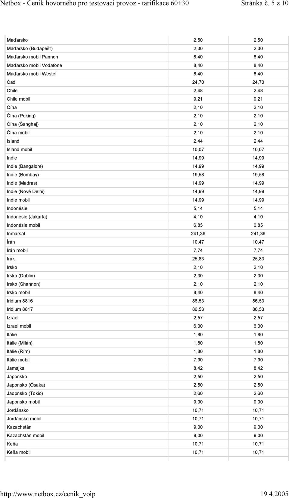 9,21 9,21 Čína 2,10 2,10 Čína (Peking) 2,10 2,10 Čína (Šanghaj) 2,10 2,10 Čína mobil 2,10 2,10 Island 2,44 2,44 Island mobil 10,07 10,07 Indie 14,99 14,99 Indie (Bangalore) 14,99 14,99 Indie (Bombay)