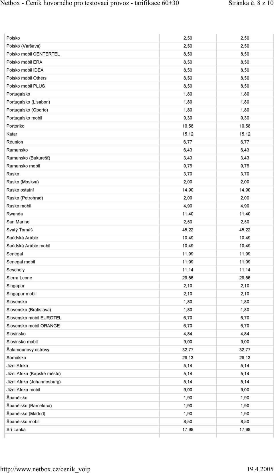 Portugalsko 1,80 1,80 Portugalsko (Lisabon) 1,80 1,80 Portugalsko (Oporto) 1,80 1,80 Portugalsko mobil 9,30 9,30 Portoriko 10,58 10,58 Katar 15,12 15,12 Réunion 6,77 6,77 Rumunsko 6,43 6,43 Rumunsko