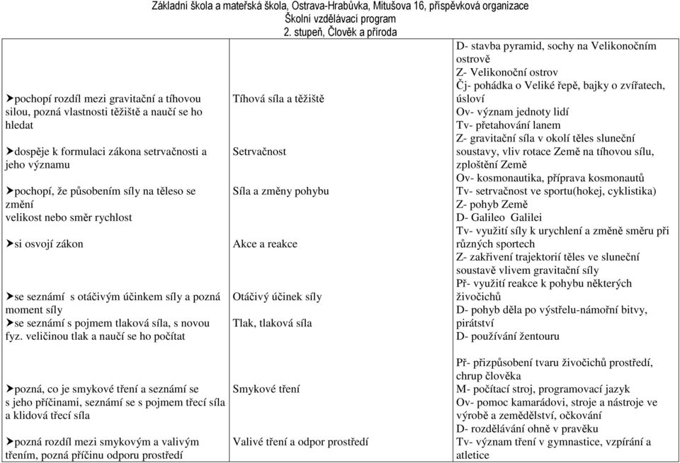 veličinou tlak a naučí se ho počítat Tíhová síla a těžiště Setrvačnost Síla a změny pohybu Akce a reakce Otáčivý účinek síly Tlak, tlaková síla D- stavba pyramid, sochy na Velikonočním ostrově Z-