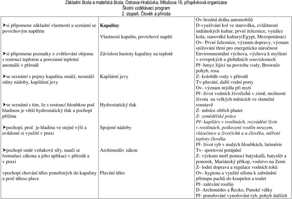 využití v praxi pochopí směr vztlakové síly, naučí se formulaci zákona a jeho aplikaci v přírodě a v praxi vpochopí chování těles ponořených do kapaliny a proč těleso plave Kapaliny Vlastnosti