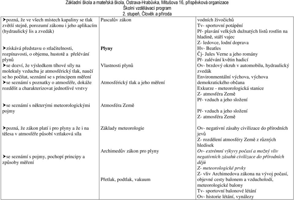 charakterizovat jednotlivé vrstvy se seznámí s některými meteorologickými pojmy Pascalův zákon Plyny Vlastnosti plynů Atmosférický tlak a jeho měření Atmosféra Země vodních živočichů Tv- sportovní