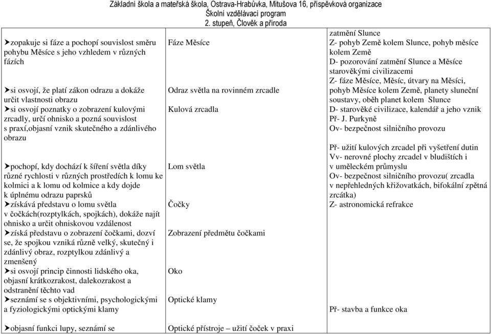 lomu od kolmice a kdy dojde k úplnému odrazu paprsků získává představu o lomu světla v čočkách(rozptylkách, spojkách), dokáže najít ohnisko a určit ohniskovou vzdálenost získá představu o zobrazení