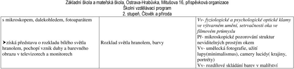 klamy ve výtvarném umění, setrvačnosti oka ve filmovém průmyslu Př- mikroskopické pozorování struktur neviditelných