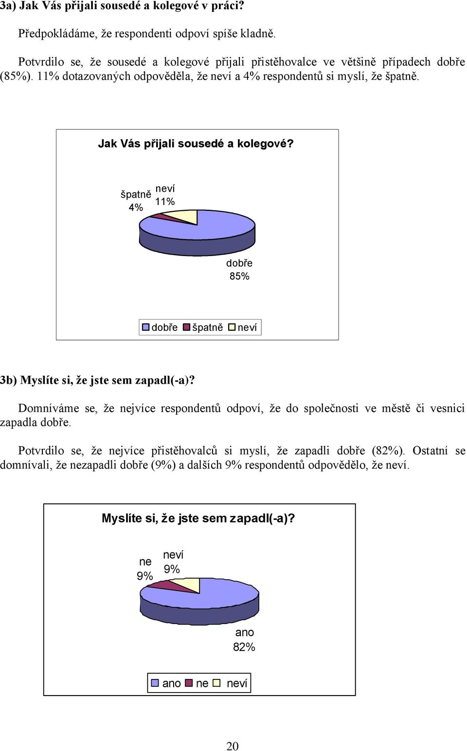 Jak Vás přijali sousedé a kolegové? špatně neví 11% dobře 85% dobře špatně neví 3b) Myslíte si, že jste sem zapadl(-a)?