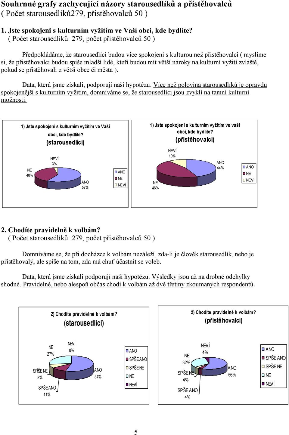 budou mít větší nároky na kulturní vyţití zvláště, pokud se přistěhovali z větší obce či města ). Data, která jsme získali, podporují naší hypotézu.