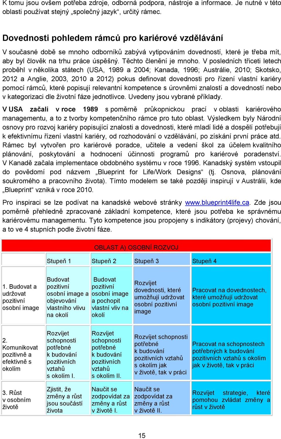 V posledních třiceti letech proběhl v několika státech (USA, 1989 a 2004; Kanada, 1996; Austrálie, 2010; Skotsko, 2012 a Anglie, 2003, 2010 a 2012) pokus definovat dovednosti pro řízení vlastní