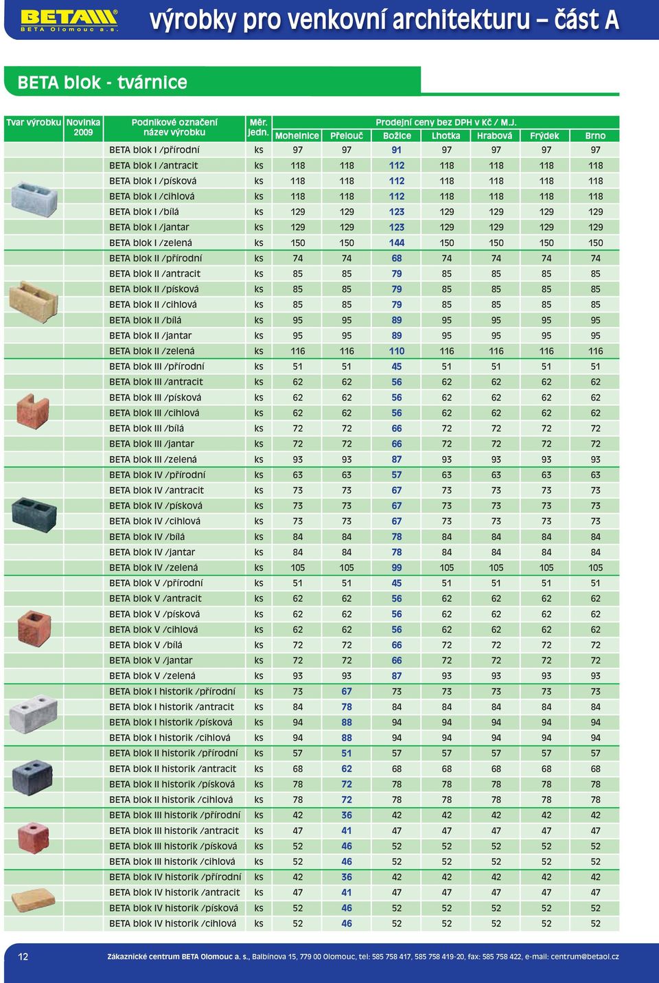 ks 74 74 68 74 74 74 74 BETA blok II /antracit ks 85 85 79 85 85 85 85 BETA blok II /písková ks 85 85 79 85 85 85 85 BETA blok II /cihlová ks 85 85 79 85 85 85 85 BETA blok II /bílá ks 95 95 89 95 95