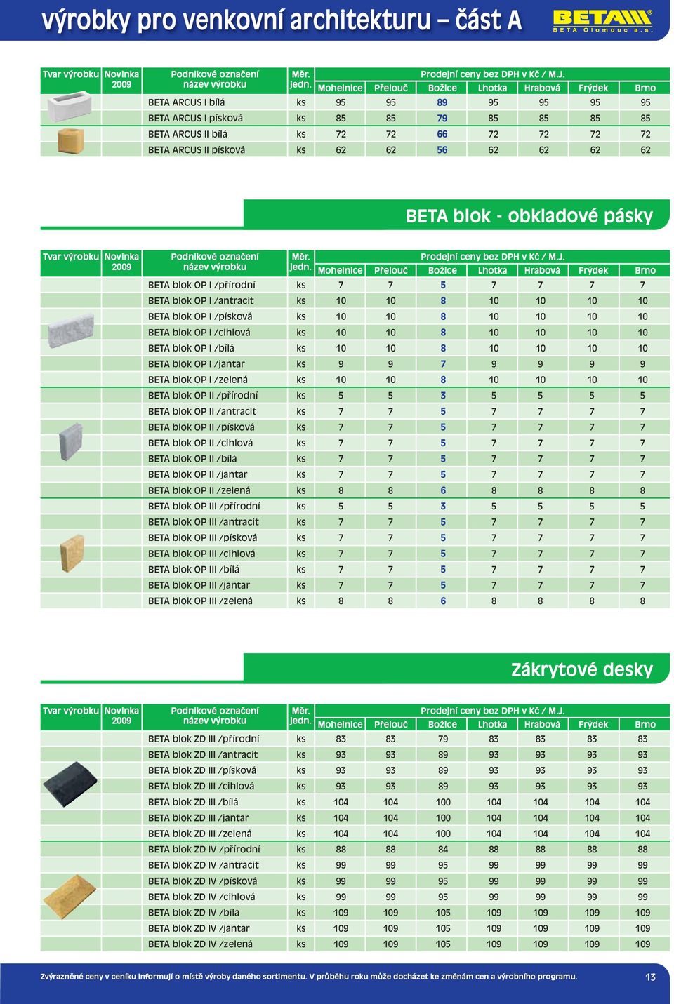 OP I /bílá ks 10 10 8 10 10 10 10 BETA blok OP I /jantar ks 9 9 7 9 9 9 9 BETA blok OP I /zelená ks 10 10 8 10 10 10 10 BETA blok OP II /přírodní ks 5 5 3 5 5 5 5 BETA blok OP II /antracit ks 7 7 5 7