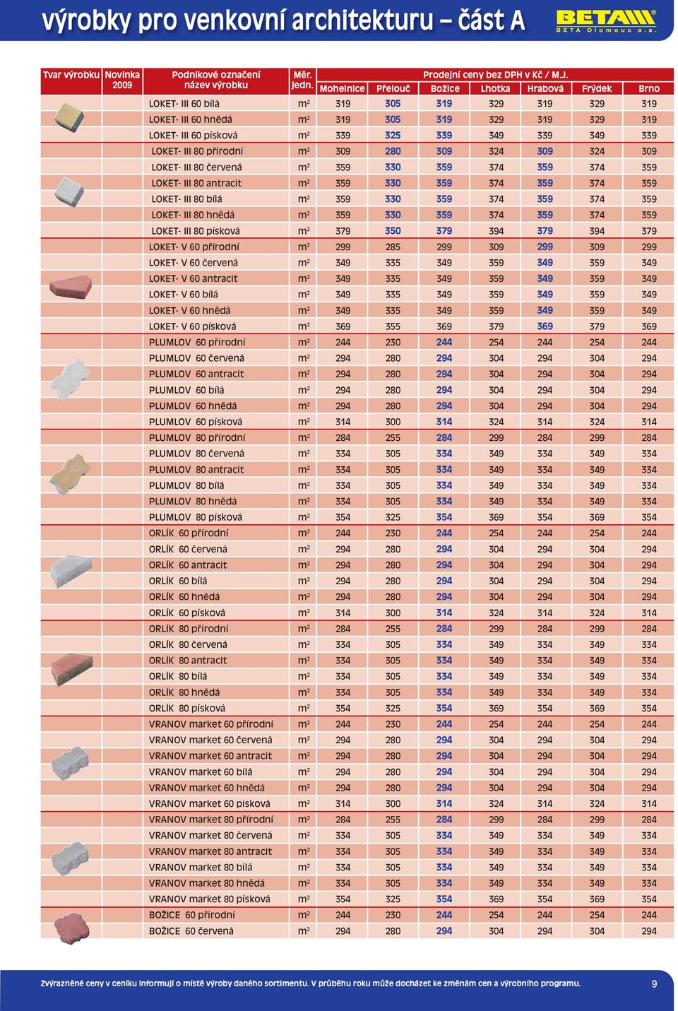 330 359 374 359 374 359 LOKET- III 80 písková m 2 379 350 379 394 379 394 379 LOKET- V 60 přírodní m 2 299 285 299 309 299 309 299 LOKET- V 60 červená m 2 349 335 349 359 349 359 349 LOKET- V 60