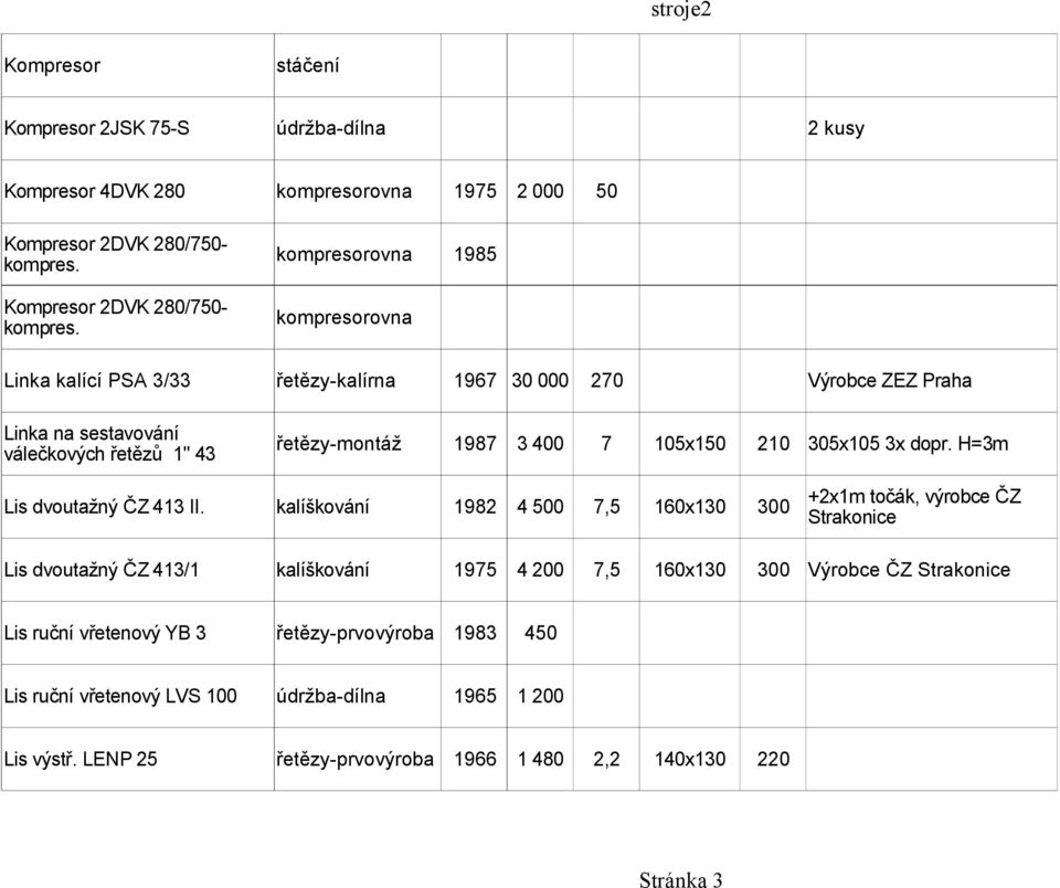 kompresorovna 1985 kompresorovna Linka kalící PSA 3/33 řetězy-kalírna 1967 30 000 270 Výrobce ZEZ Praha Linka na sestavování válečkových řetězů 1" 43 1987 3 400 7 105x150 210