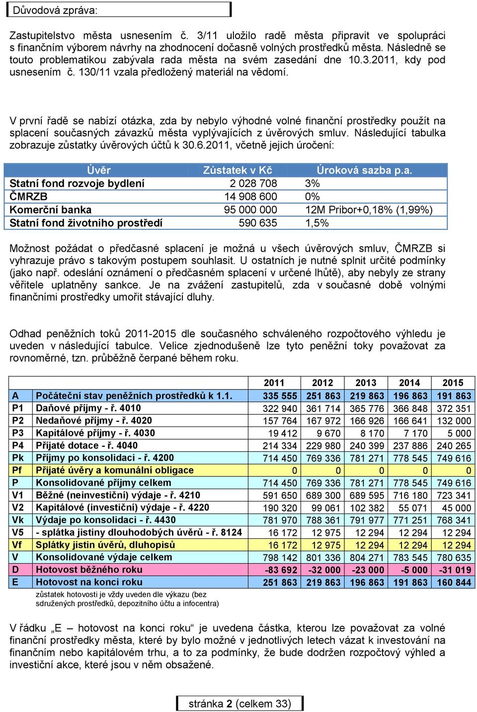 V první řadě se nabízí otázka, zda by nebylo výhodné volné finanční prostředky použít na splacení současných závazků města vyplývajících z úvěrových smluv.