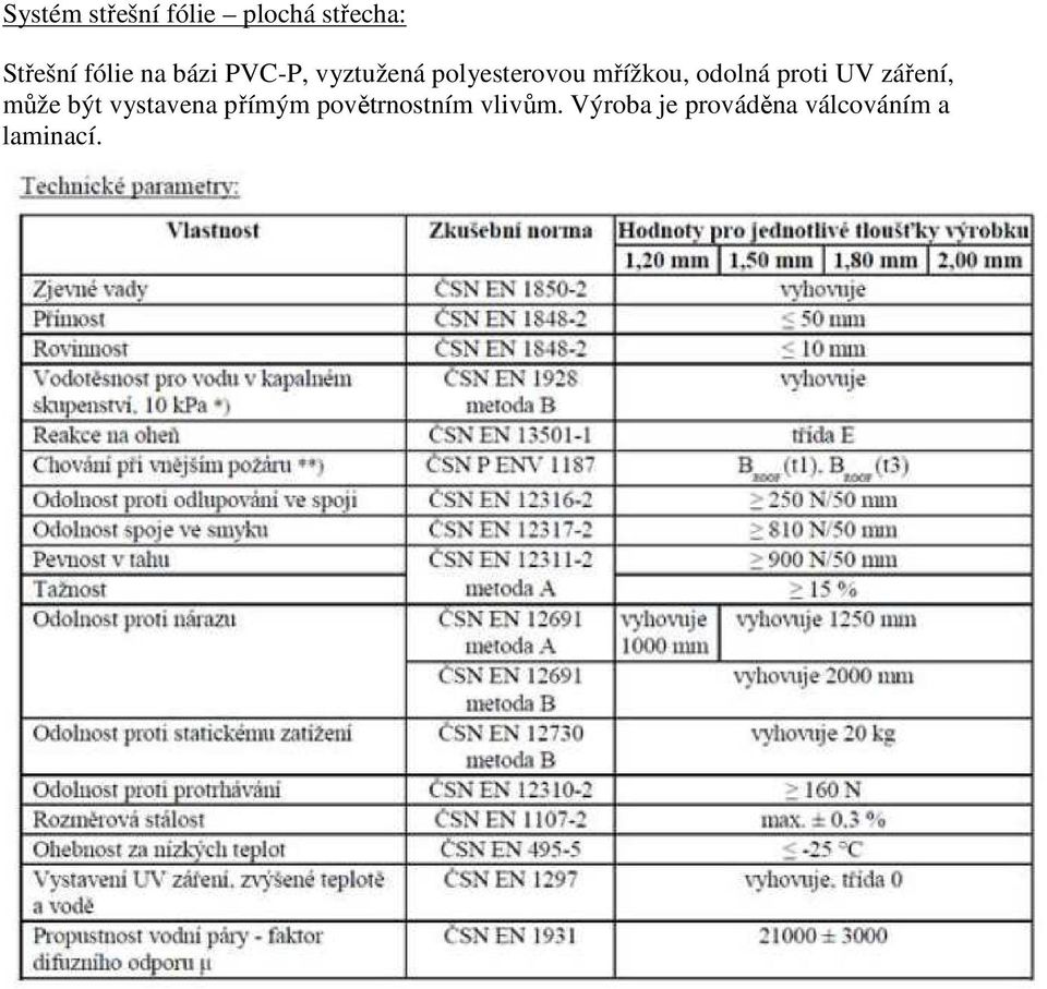 proti UV záření, může být vystavena přímým