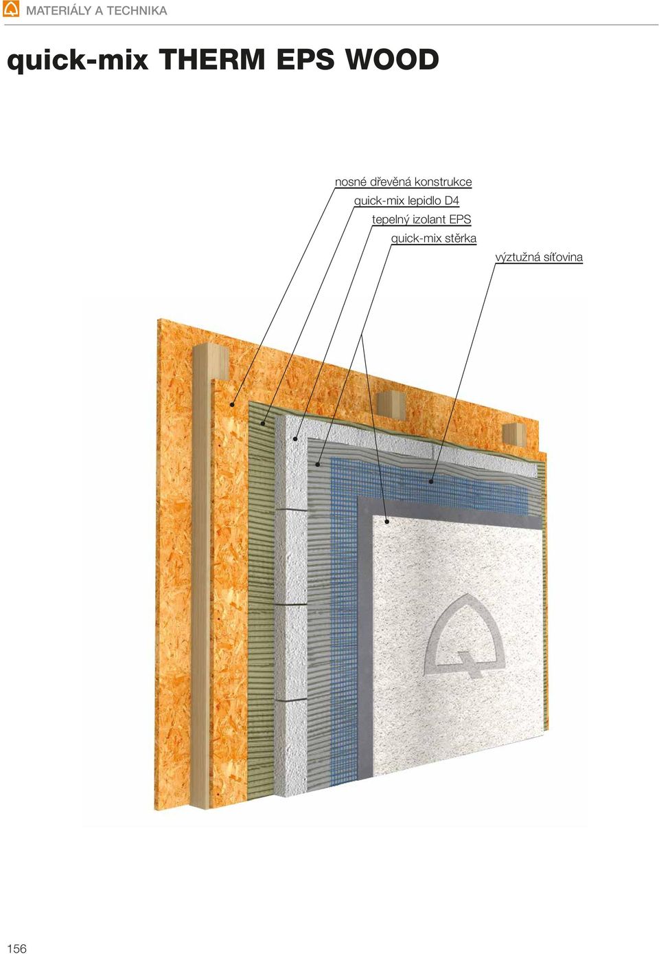 quick-mix lepidlo D4 tepelný izolant