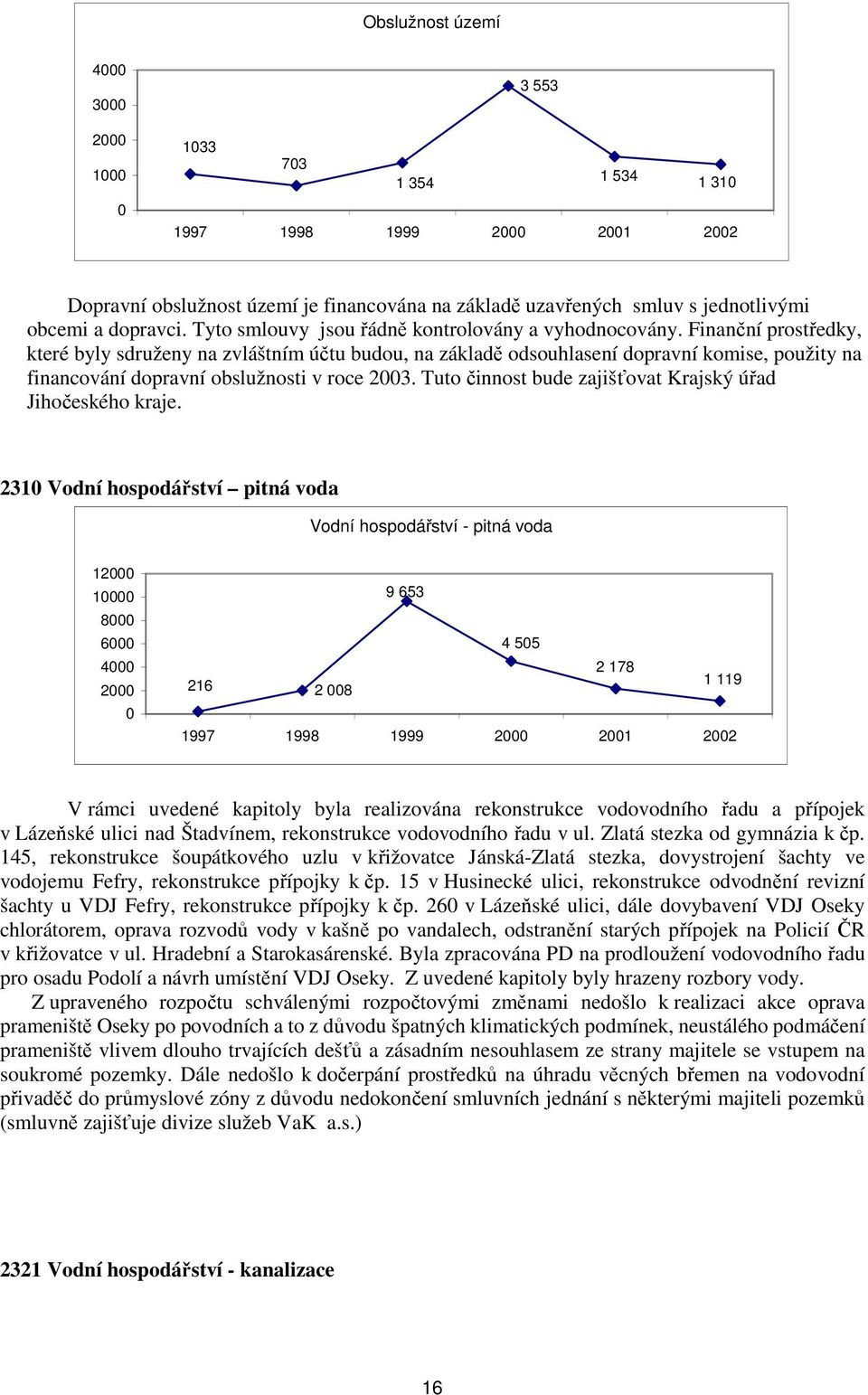 Finanční prostředky, které byly sdruženy na zvláštním účtu budou, na základě odsouhlasení dopravní komise, použity na financování dopravní obslužnosti v roce 23.