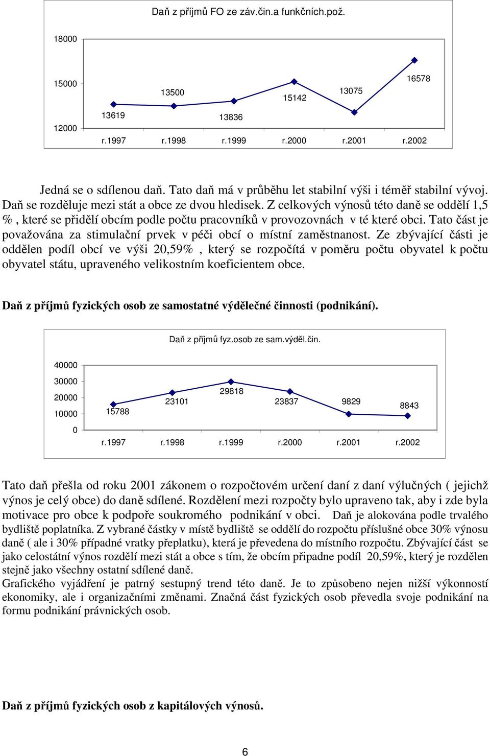 Z celkových výnosů této daně se oddělí 1,5 %, které se přidělí obcím podle počtu pracovníků v provozovnách v té které obci.