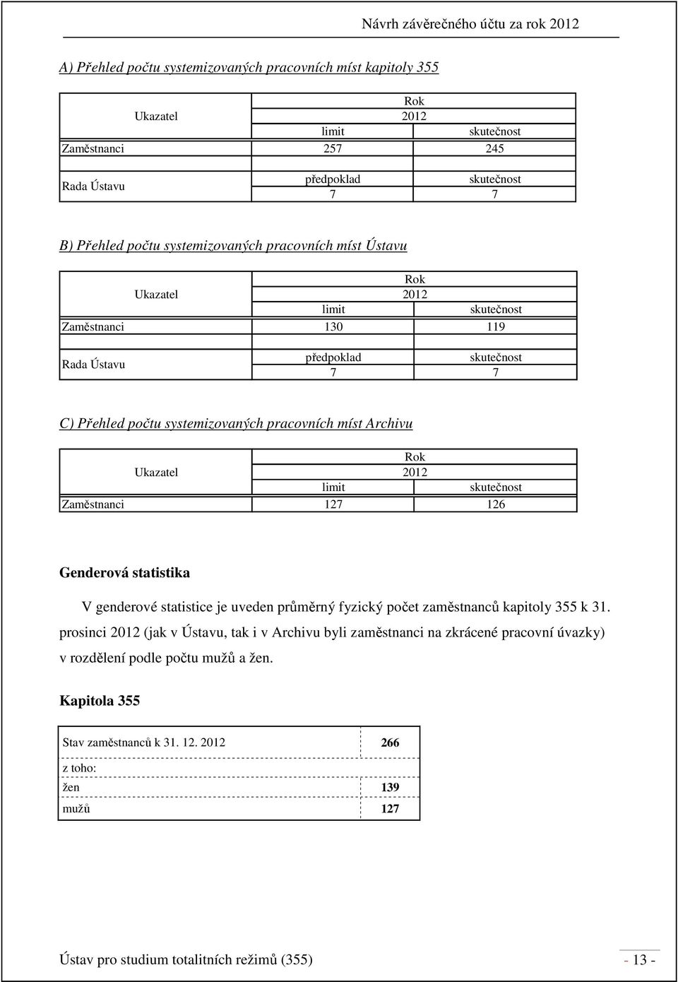 limit skutečnost Zaměstnanci 127 126 Genderová statistika V genderové statistice je uveden průměrný fyzický počet zaměstnanců kapitoly 355 k 31.