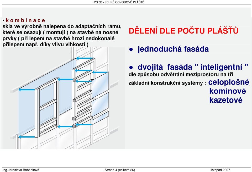 díky vlivu vlhkosti ) DLENÍ DLE POTU PLÁŠ jednoduchá fasáda dvojitá fasáda " inteligentní " dle zpsobu