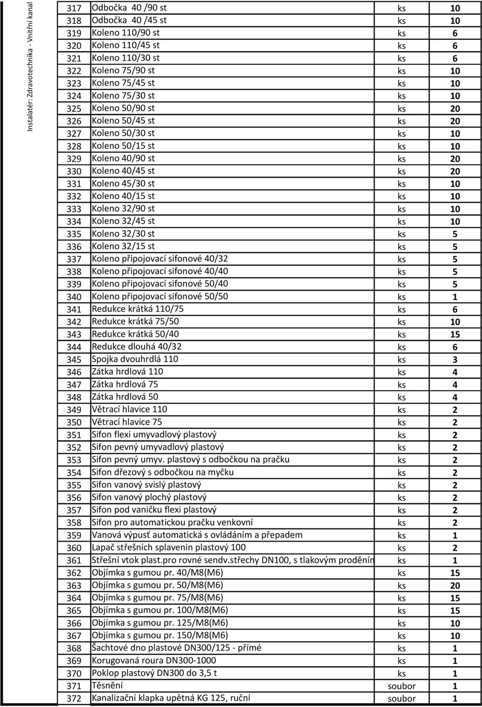 2 331 Koleno 45/3 st ks 1 332 Koleno 4/15 st ks 1 333 Koleno 32/9 st ks 1 334 Koleno 32/45 st ks 1 335 Koleno 32/3 st ks 5 336 Koleno 32/15 st ks 5 337 Koleno připojovací sifonové 4/32 ks 5 338