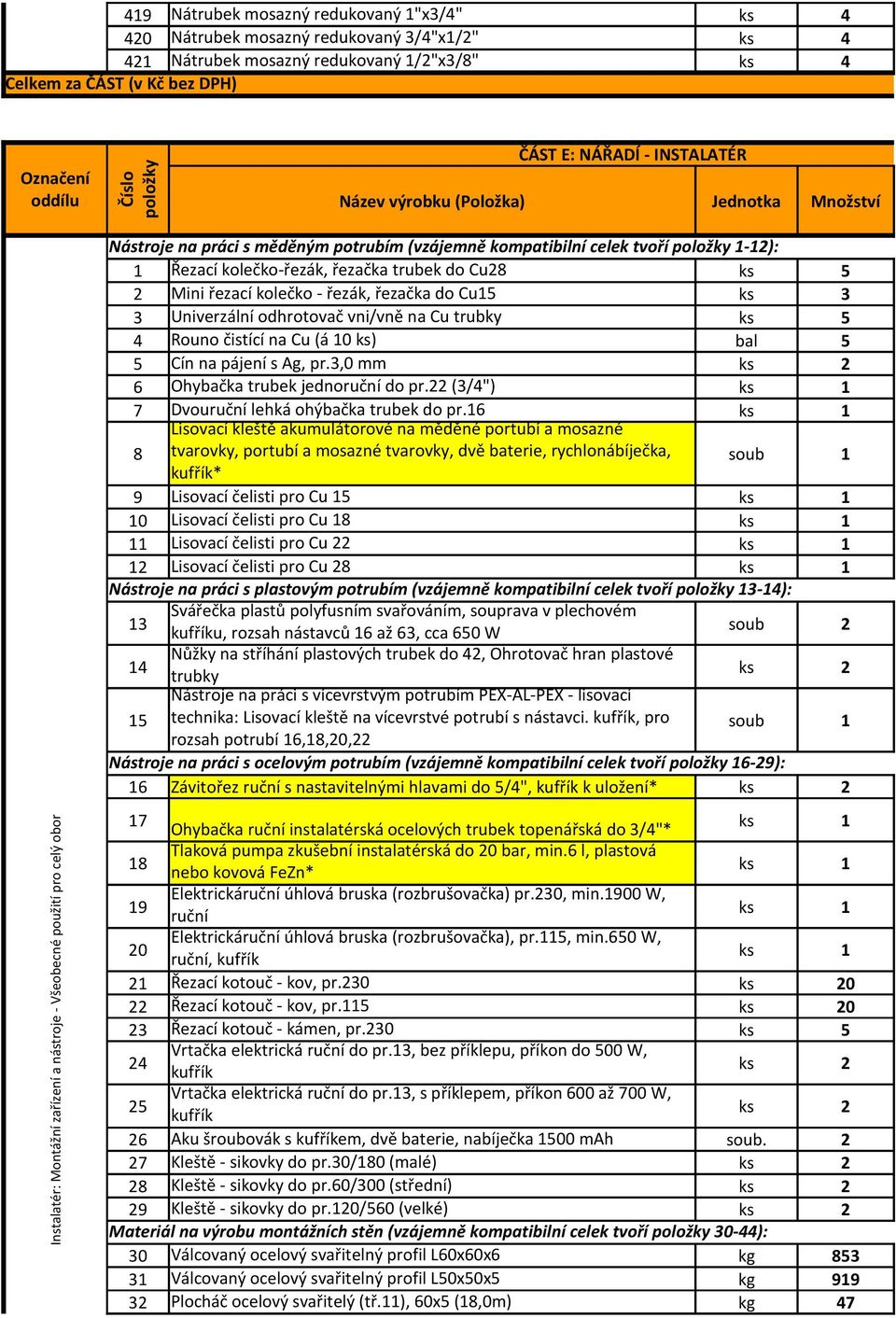 kompatibilní celek tvoří položky 1-12): 1 Řezací kolečko-řezák, řezačka trubek do Cu28 ks 5 2 Mini řezací kolečko - řezák, řezačka do Cu15 ks 3 3 Univerzální odhrotovač vni/vně na Cu trubky ks 5 4