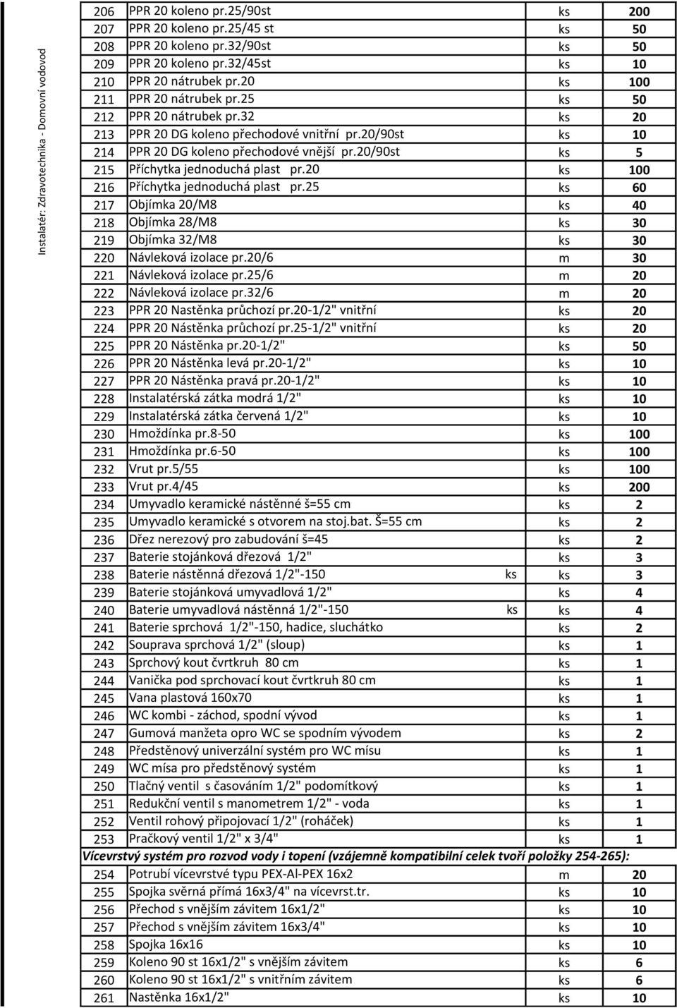 2/9st ks 5 215 Příchytka jednoduchá plast pr.2 ks 1 216 Příchytka jednoduchá plast pr.25 ks 6 217 Objímka 2/M8 ks 4 218 Objímka 28/M8 ks 3 219 Objímka 32/M8 ks 3 22 Návleková izolace pr.