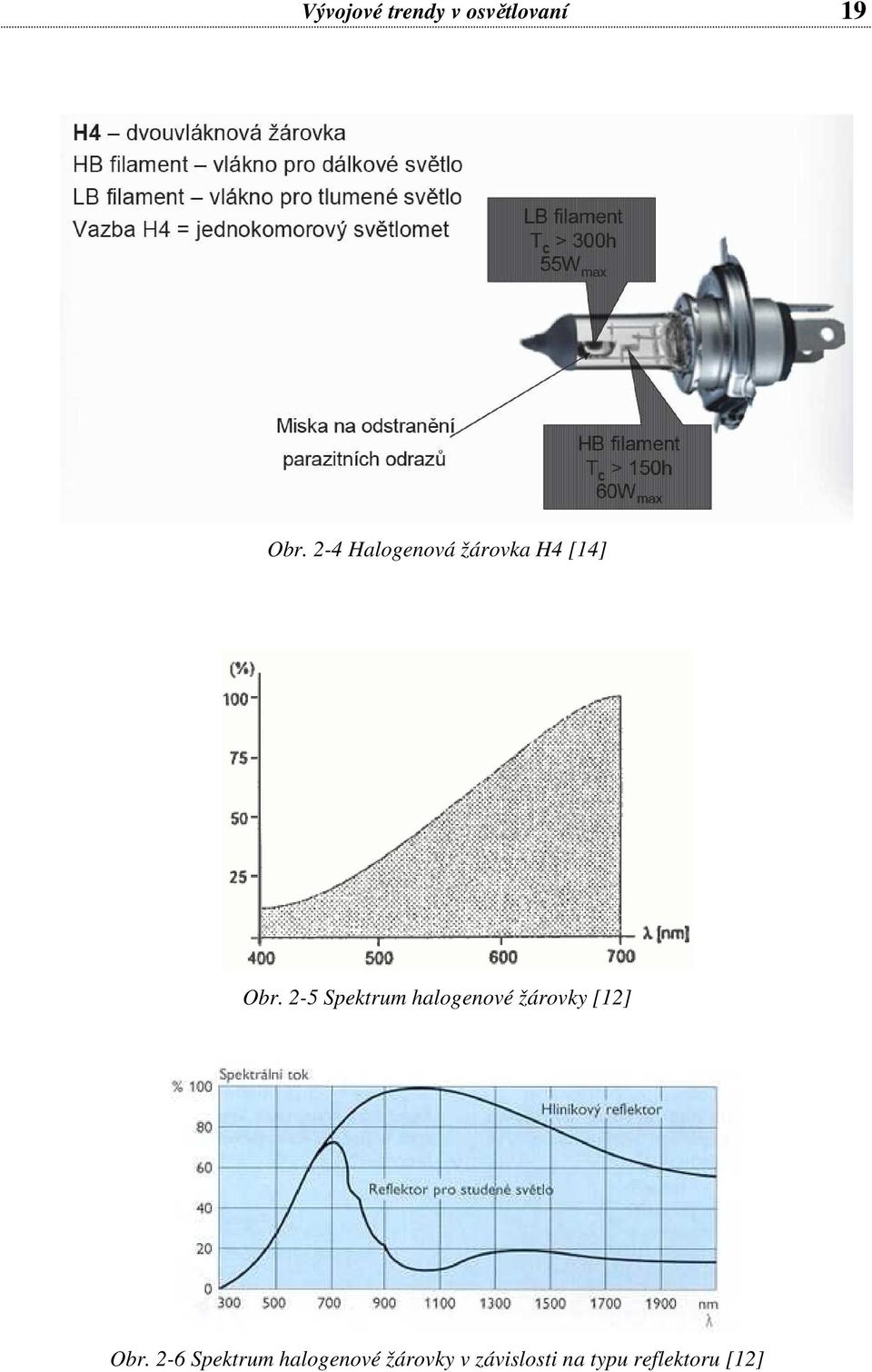 2-5 Spektrum halogenové žárovky [12] Obr.