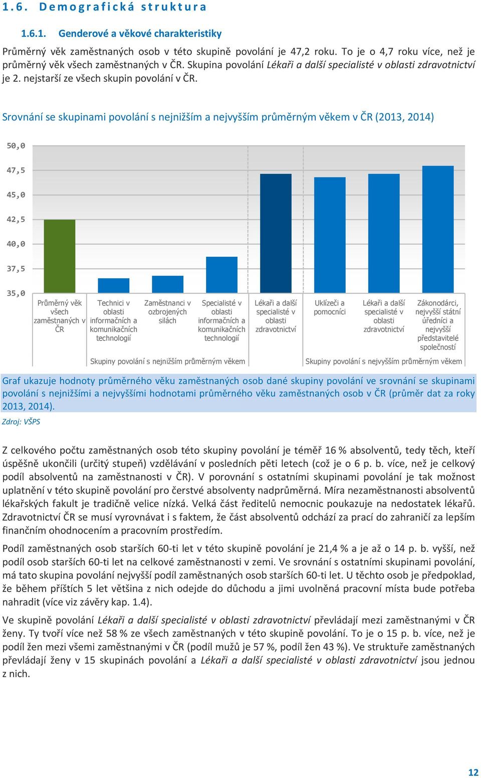 Srovnání se skupinami povolání s nejnižším a nejvyšším průměrným věkem v ČR (2013, 2014) 50,0 47,5 45,0 42,5 40,0 37,5 35,0 Průměrný věk všech zaměstnaných v ČR Technici v oblasti informačních a