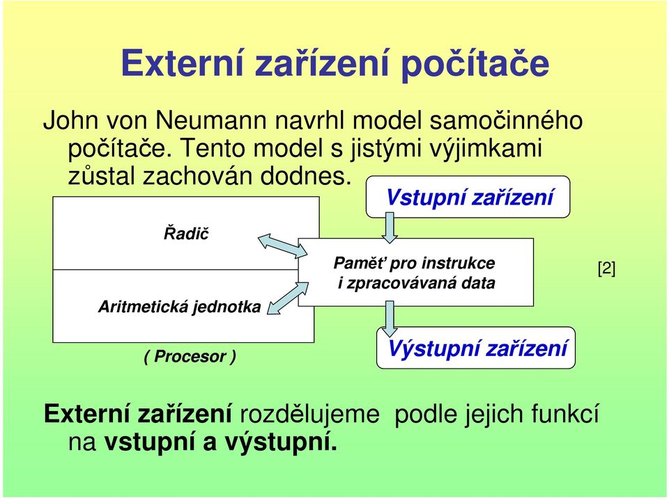 Vstupní zařízení Řadič Aritmetická jednotka ( Procesor ) Paměť pro instrukce i