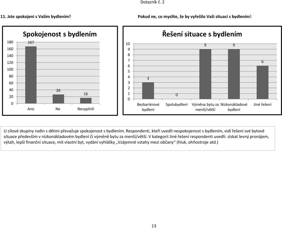 Jiné řešení U cílové skupiny rodin sdětmi převažuje spokojenost sbydlením.