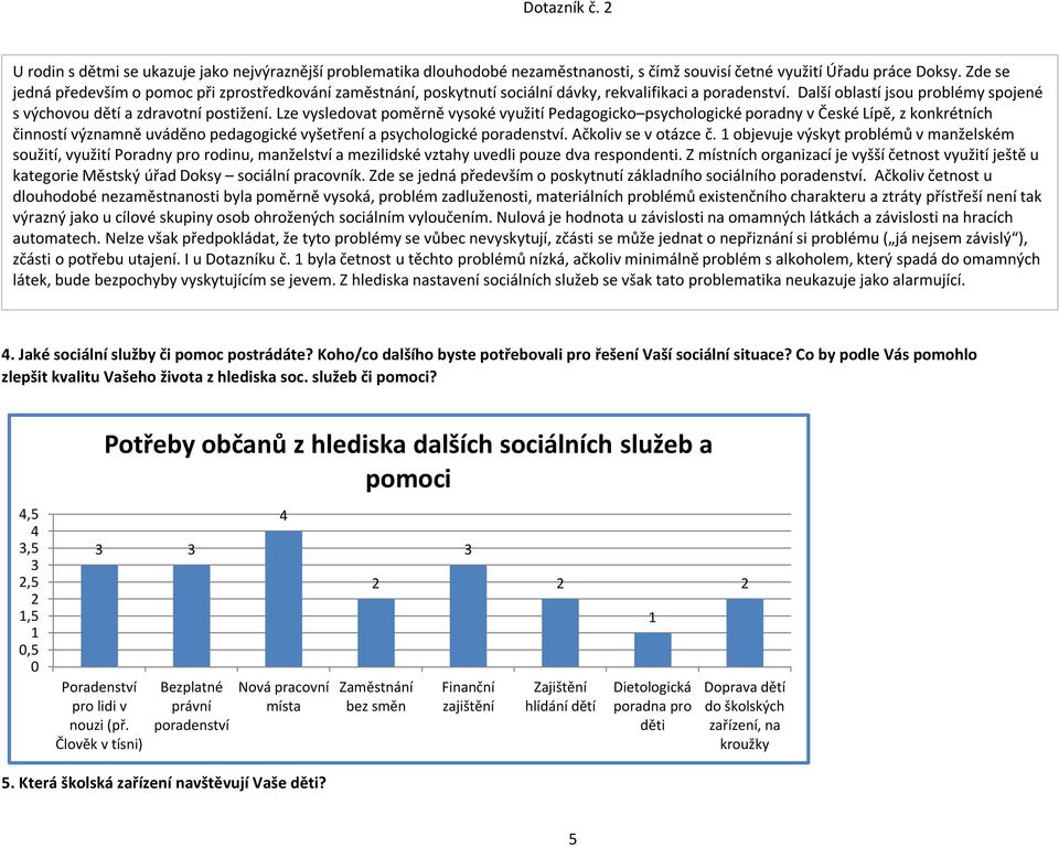 Lze vysledovat poměrně vysoké využití Pedagogicko psychologické poradny včeské Lípě, zkonkrétních činností významně uváděno pedagogické vyšetření a psychologické poradenství. Ačkoliv se votázce č.