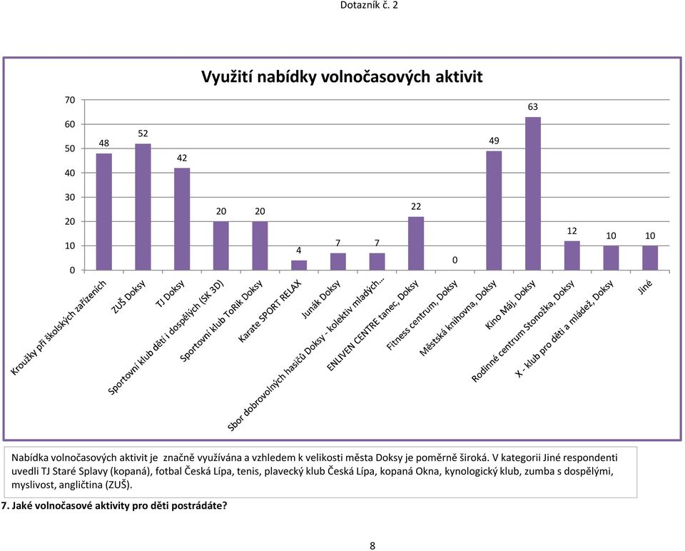 vzhledem k velikosti města Doksy je poměrně široká.