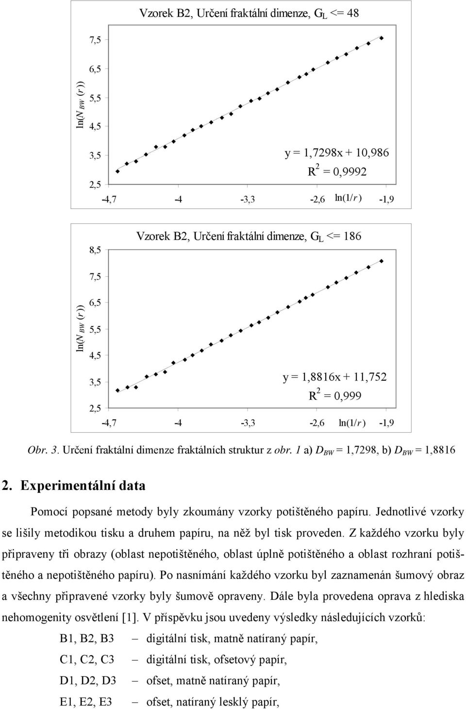 Experimentální data Pomocí popsané metody byly zkoumány vzorky potištěného papíru. Jednotlivé vzorky se lišily metodikou tisku a druhem papíru, na něž byl tisk proveden.