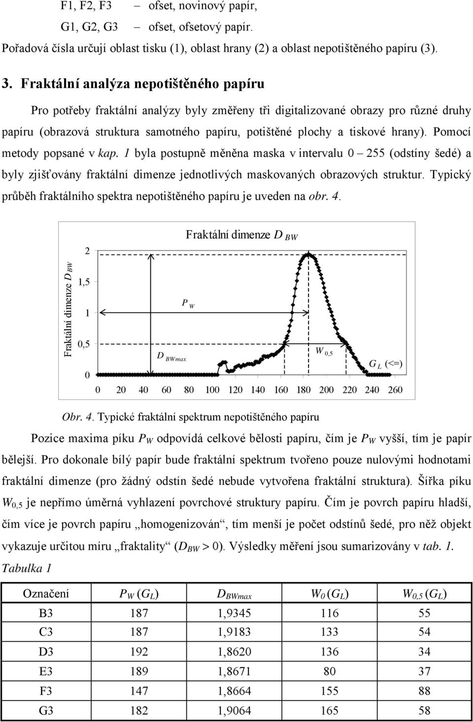 hrany). Pomocí metody popsané v kap. 1 byla postupně měněna maska v intervalu 0 255 (odstíny šedé) a byly zjišťovány fraktální dimenze jednotlivých maskovaných obrazových struktur.