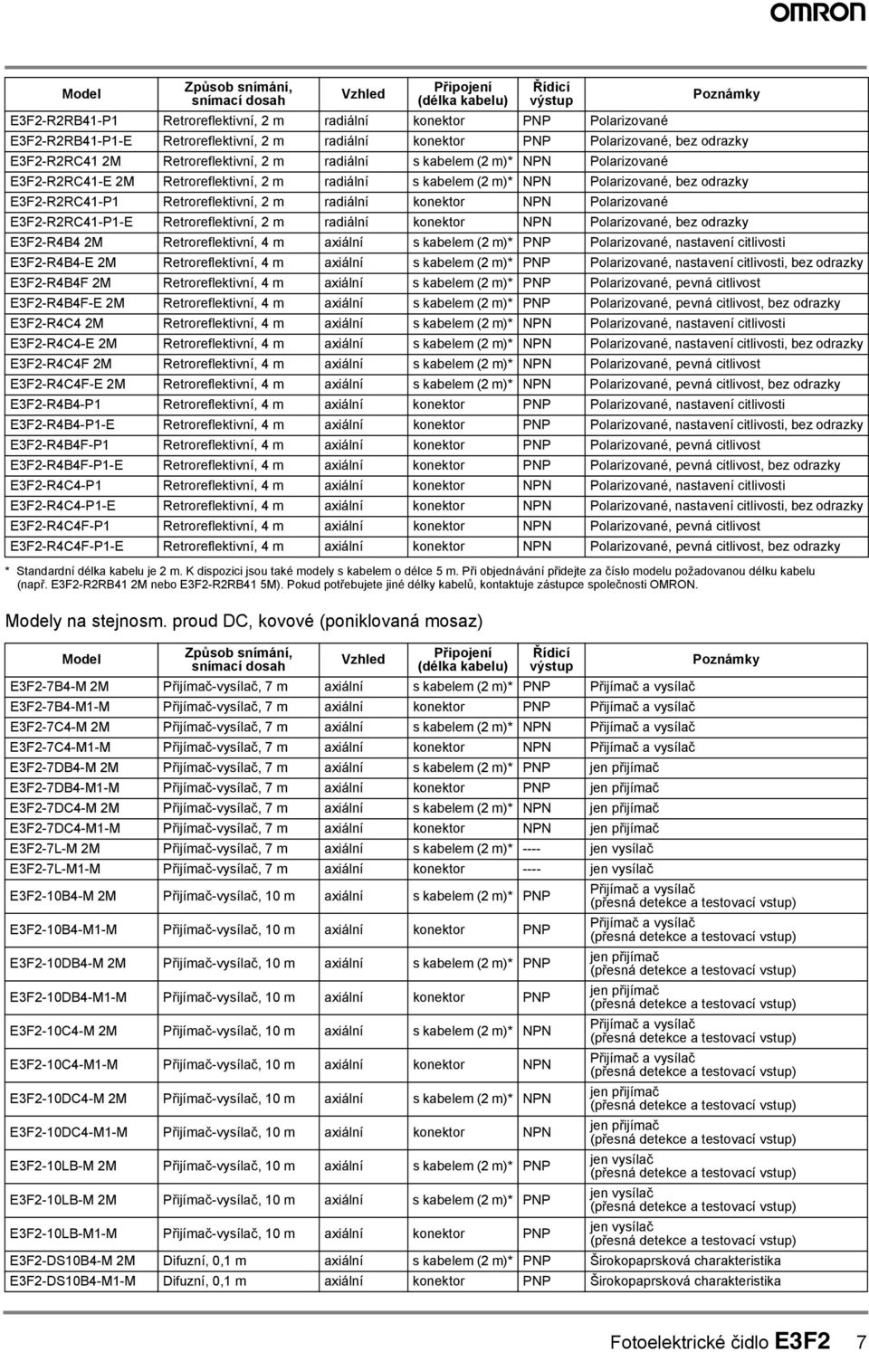 EF2-R2RC-P Retroreflektivní, 2 m radiální konektor NPN Polarizované EF2-R2RC-P-E Retroreflektivní, 2 m radiální konektor NPN Polarizované, bez odrazky EF2-RB 2M Retroreflektivní, m axiální (2 m)* PNP