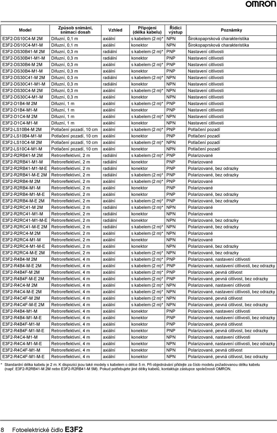 Difuzní,, m axiální (2 m)* PNP Nastavení citlivosti EF2-DSB-M-M Difuzní,, m axiální konektor PNP Nastavení citlivosti EF2-DSC-M 2M Difuzní,, m radiální (2 m)* NPN Nastavení citlivosti EF2-DSC-M-M