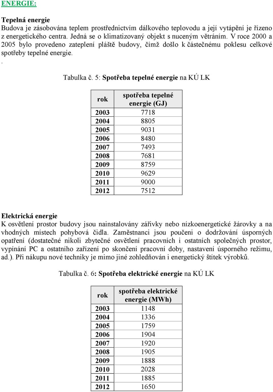 5: Spotřeba tepelné energie na KÚ LK rok spotřeba tepelné energie (GJ) 2003 7718 2004 8805 2005 9031 2006 8480 2007 7493 2008 7681 2009 8759 2010 9629 2011 9000 2012 7512 Elektrická energie K