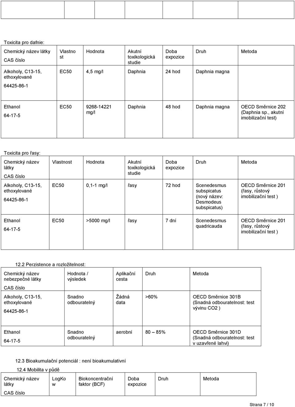 >5000 mg/l řasy 7 dní Scenedesmus quadricauda OECD Směrnice 201 (řasy, růstový imobilizační test ) OECD Směrnice 201 (řasy, růstový imobilizační test ) 12.