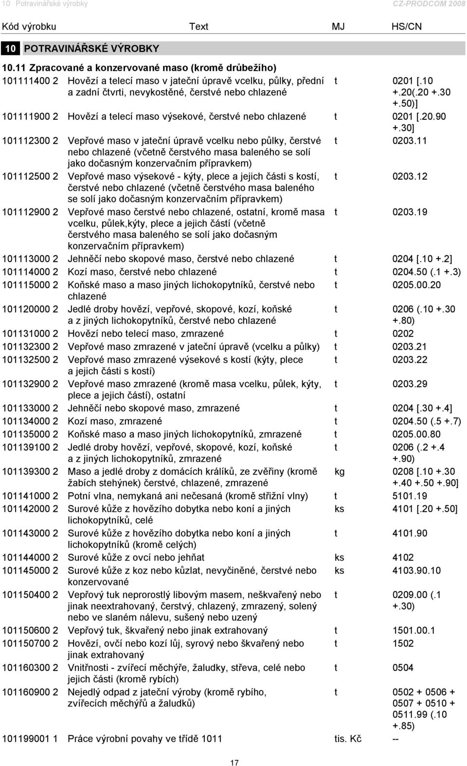 30 +.50)] 101111900 2 Hovězí a telecí maso výsekové, čerstvé nebo chlazené t 0201 [.20.90 +.30] 101112300 2 Vepřové maso v jateční úpravě vcelku nebo půlky, čerstvé t 0203.