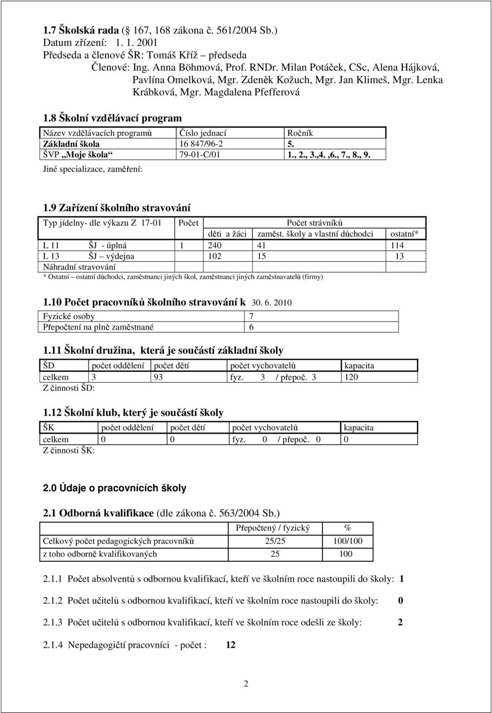 8 Školní vzdělávací program Název vzdělávacích programů Číslo jednací Ročník Základní škola 16 847/96-2 5. ŠVP Moje škola 79-01-C/01 1., 2., 3.,4.,6., 7., 8., 9. Jiné specializace, zaměření: 1.