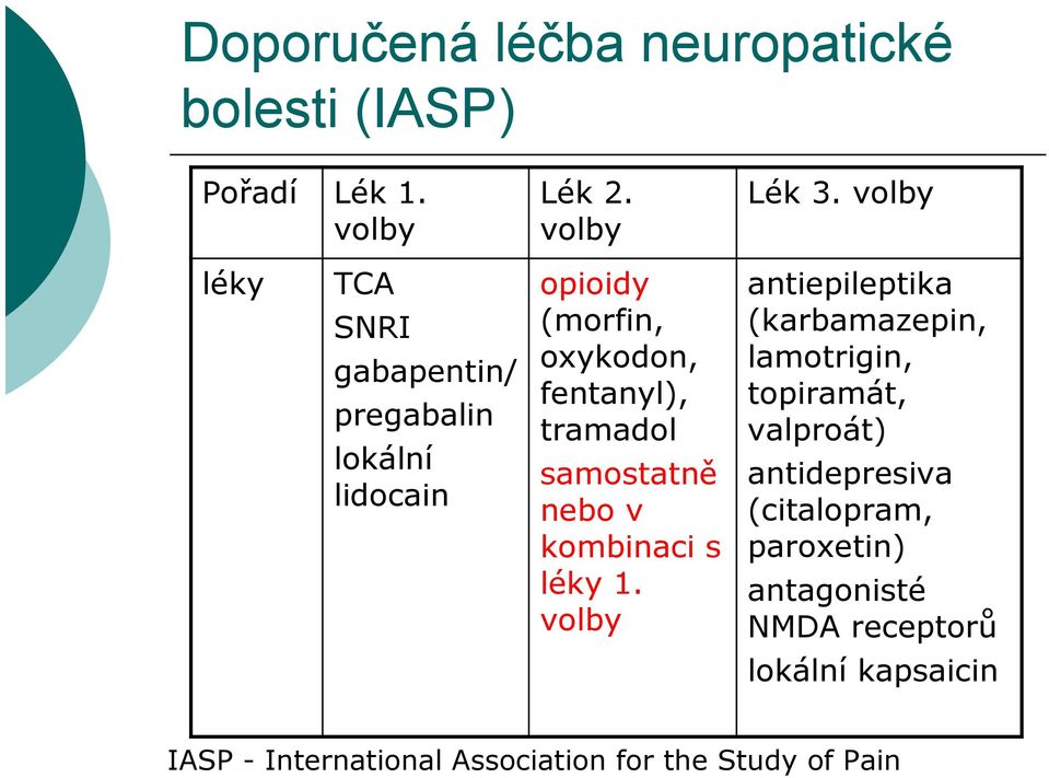 samostatně nebo v kombinaci s léky 1.