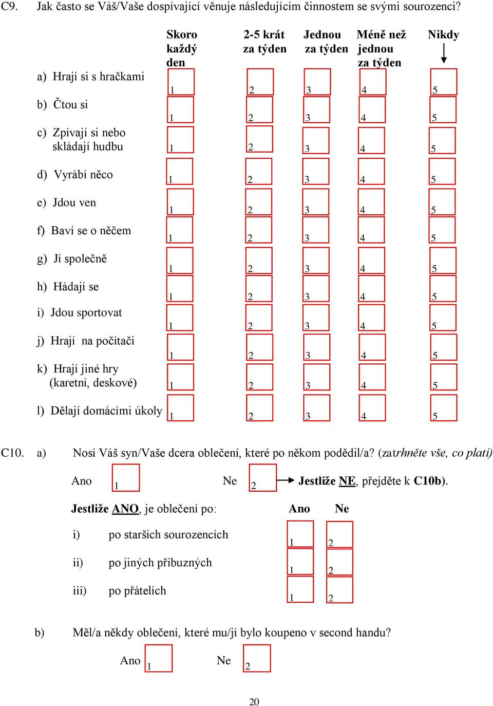 k) Hrají jiné hry (karetní, deskové) l) Dělají domácími úkoly Skoro - krát Jednou Méně než Nikdy každý za týden za týden jednou den za týden C0.