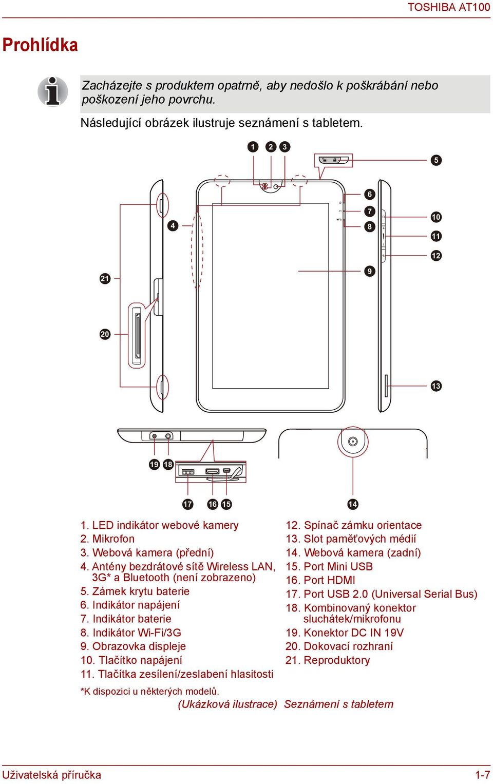 Zámek krytu baterie 6. Indikátor napájení 7. Indikátor baterie 8. Indikátor Wi-Fi/3G 9. Obrazovka displeje 10. Tlačítko napájení 11. Tlačítka zesílení/zeslabení hlasitosti 12.