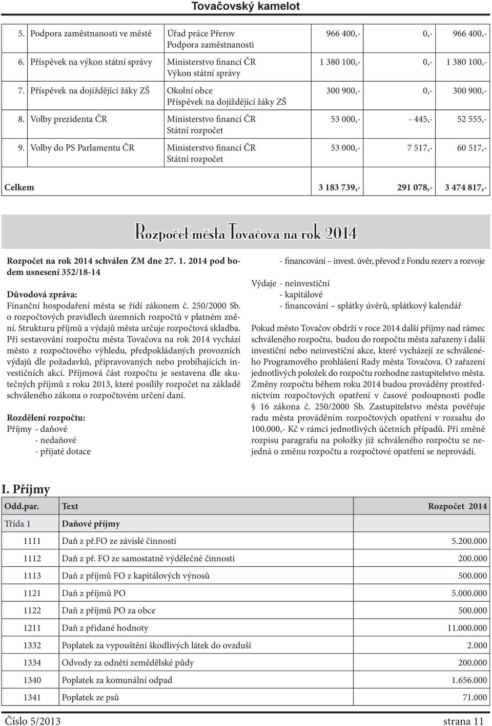 Volby do PS Parlamentu ČR Ministerstvo financí ČR Státní rozpočet 966 400,- 0,- 966 400,- 1 380 100,- 0,- 1 380 100,- 300 900,- 0,- 300 900,- 53 000,- - 445,- 52 555,- 53 000,- 7 517,- 60 517,-